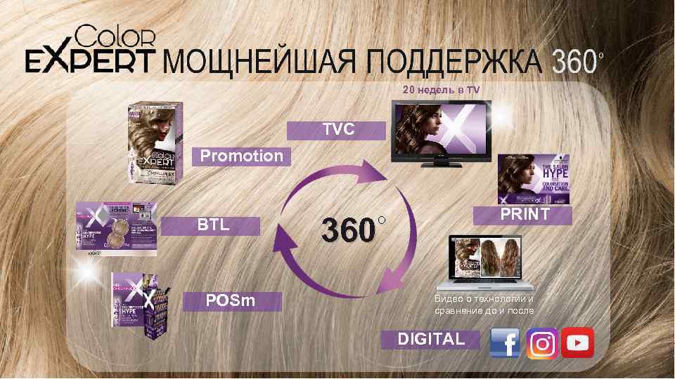 20 недель в TV TVC Promotion BTL POSm PRINT ◦ 360 Видео о технологии