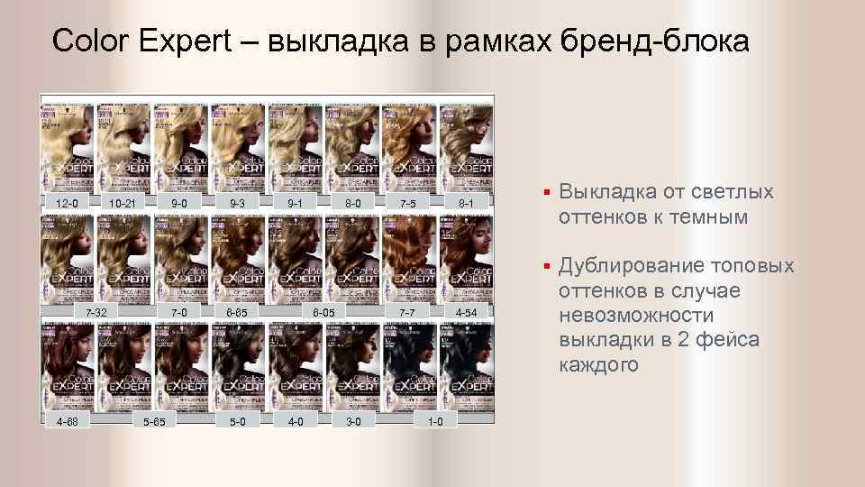 Color Expert – выкладка в рамках бренд-блока 12 -0 10 -21 9 -0 9