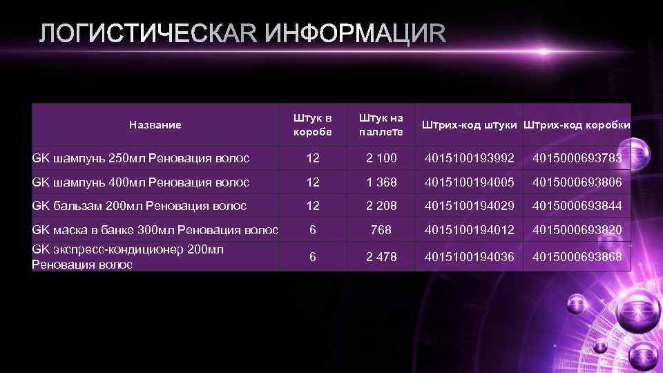 Штук в коробе Штук на паллете GK шампунь 250 мл Реновация волос 12 2