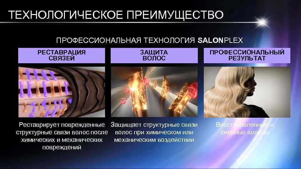 ТЕХНОЛОГИЧЕСКОЕ ПРЕИМУЩЕСТВО ПРОФЕССИОНАЛЬНАЯ ТЕХНОЛОГИЯ SALONPLEX РЕСТАВРАЦИЯ СВЯЗЕЙ ЗАЩИТА ВОЛОС Реставрирует поврежденные Защищает структурные связи