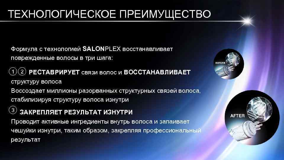 ТЕХНОЛОГИЧЕСКОЕ ПРЕИМУЩЕСТВО Формула с технологией SALONPLEX восстанавливает поврежденные волосы в три шага: 1 2