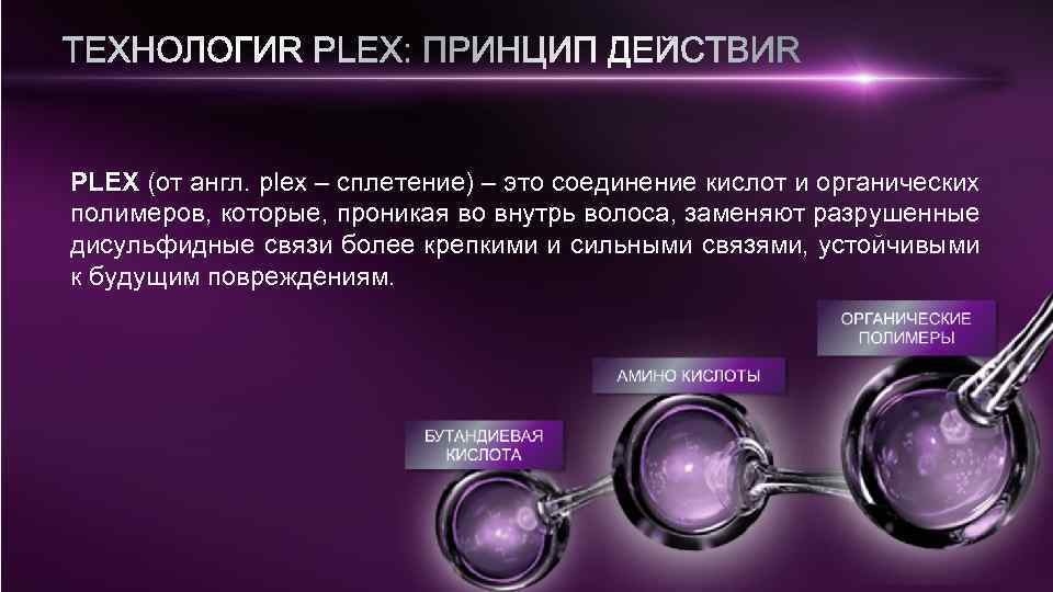 PLEX (от англ. plex – сплетение) – это соединение кислот и органических полимеров, которые,