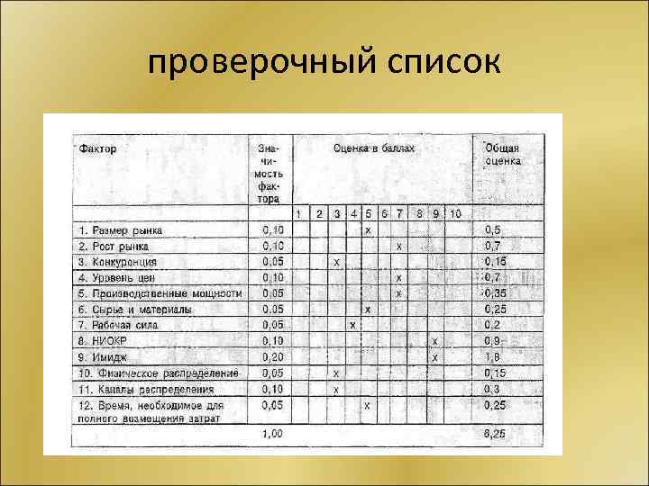 проверочный список 