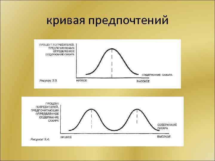 кривая предпочтений 