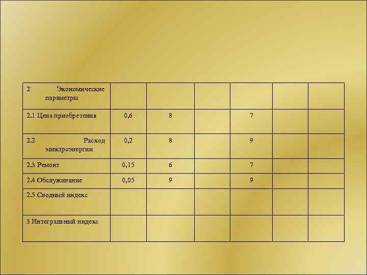 2 Экономические параметры 2. 1 Цена приобретения 0, 6 8 7 2. 2 0,