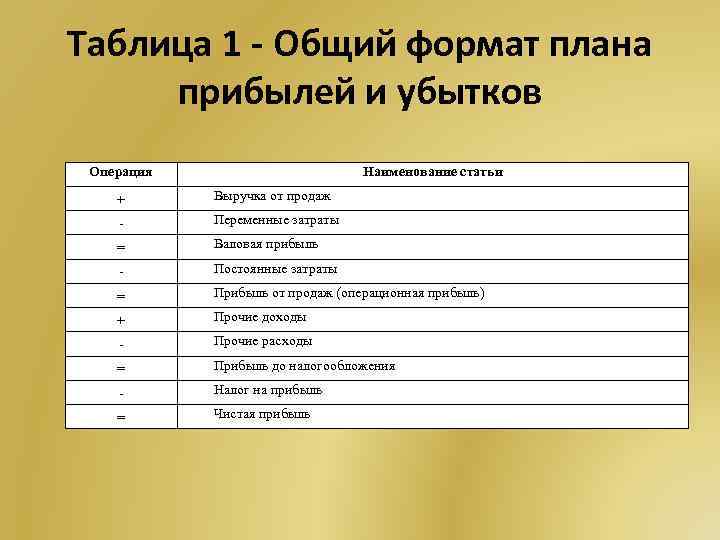 Таблица 1 - Общий формат плана прибылей и убытков Операция Наименование статьи + Выручка