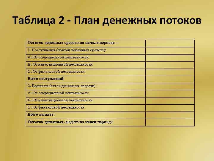 Таблица 2 - План денежных потоков Остаток денежных средств на начало периода 1. Поступления