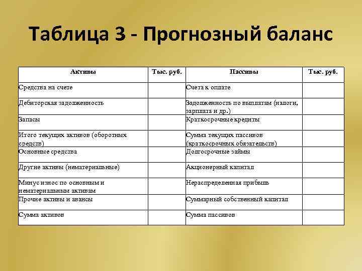 Прогнозный баланс проекта