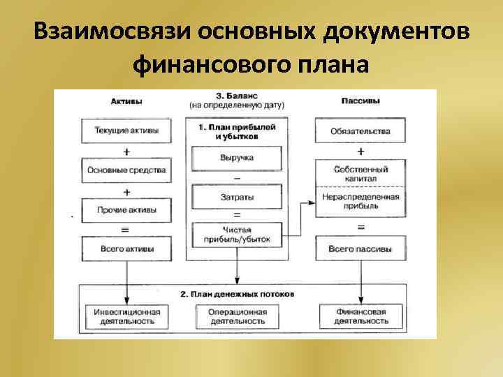 Финансовый план разделы