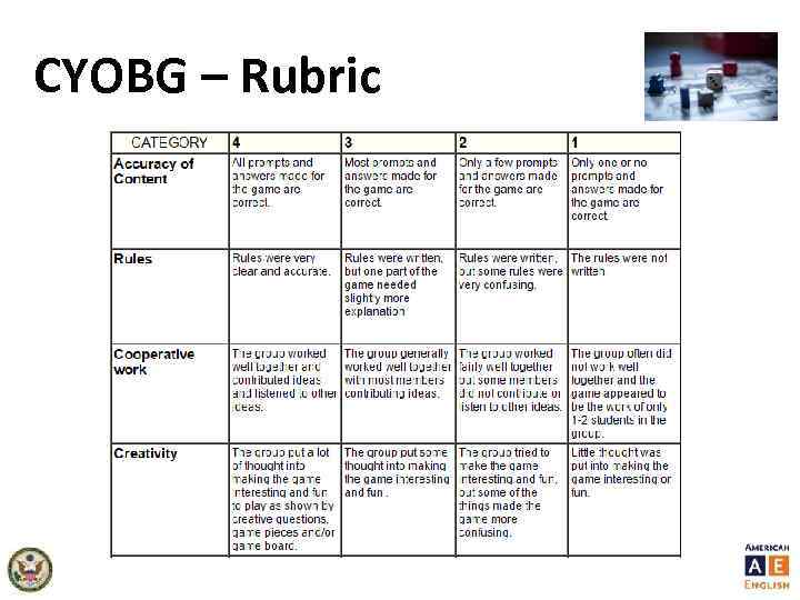 CYOBG – Rubric 