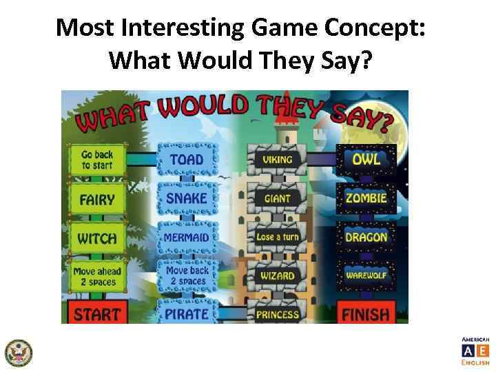 Most Interesting Game Concept: What Would They Say? 