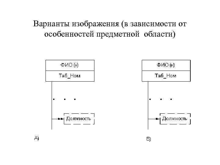 Варианты изображения (в зависимости от особенностей предметной области) 