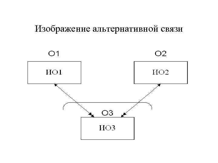 Изображение альтернативной связи 