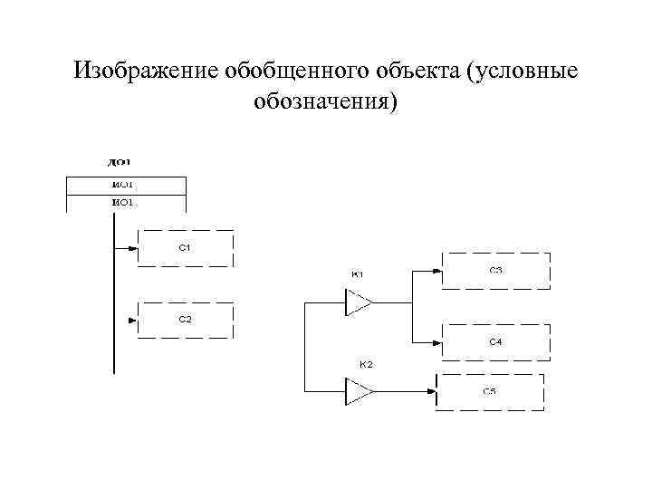 Изображение обобщенного объекта (условные обозначения) 