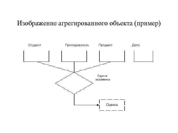 Изображение агрегированного объекта (пример) 