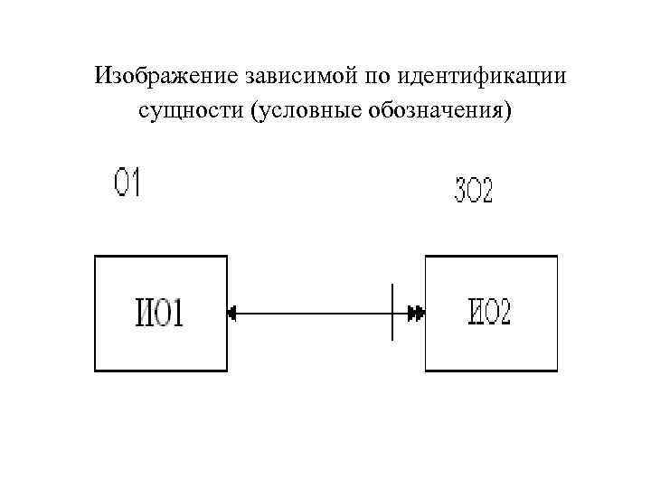 Изображение зависимой по идентификации сущности (условные обозначения) 