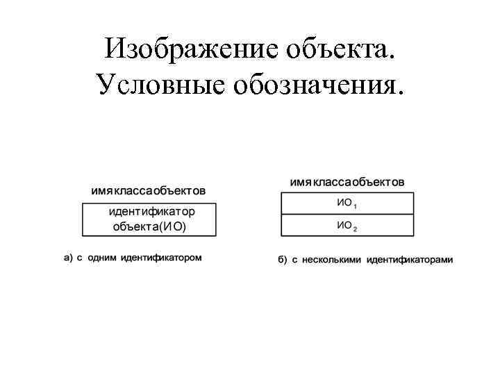 Изображение объекта. Условные обозначения. 