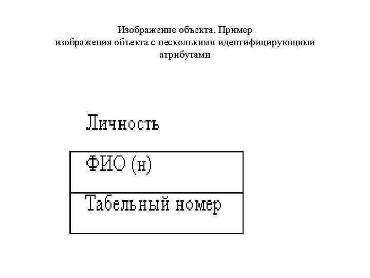 Изображение объекта. Пример изображения объекта с несколькими идентифицирующими атрибутами 