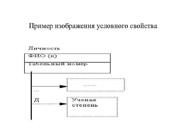 Пример изображения условного свойства 