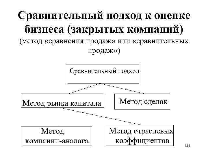 Цель сравнительного подхода