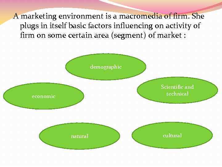 A marketing environment is a macromedia of firm. She plugs in itself basic factors
