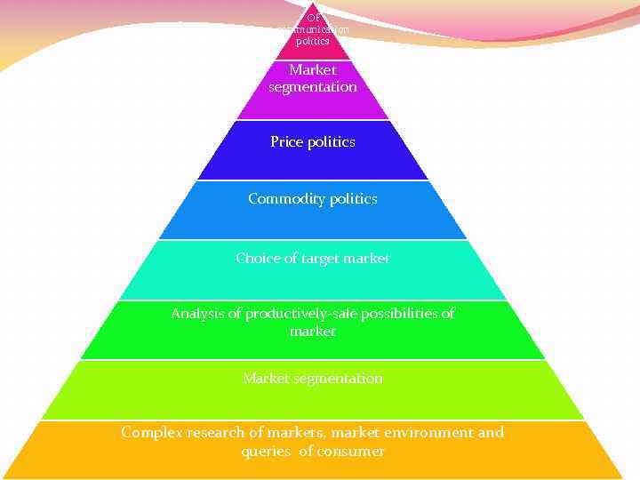 Of communication politics Market segmentation Price politics Commodity politics Choice of target market Analysis