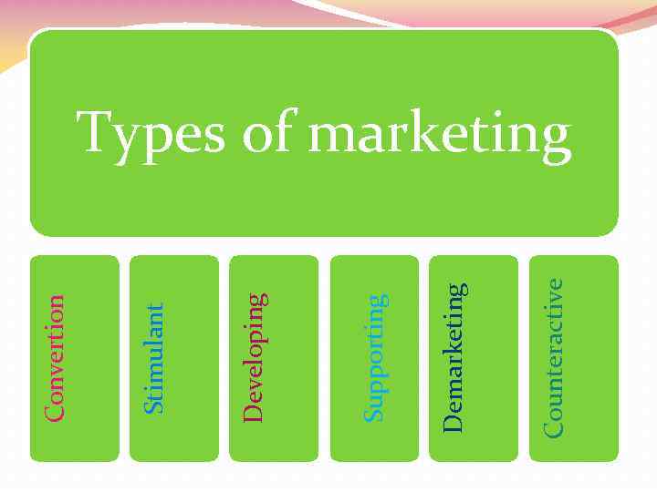 Counteractive Demarketing Supporting Developing Stimulant Convertion Types of marketing 