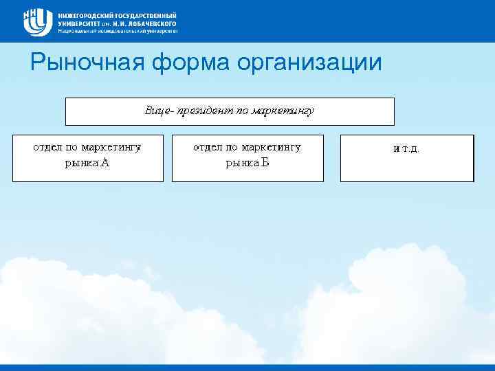  Рыночная форма организации 