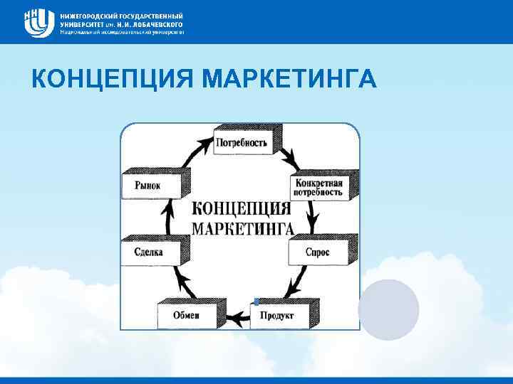 КОНЦЕПЦИЯ МАРКЕТИНГА 