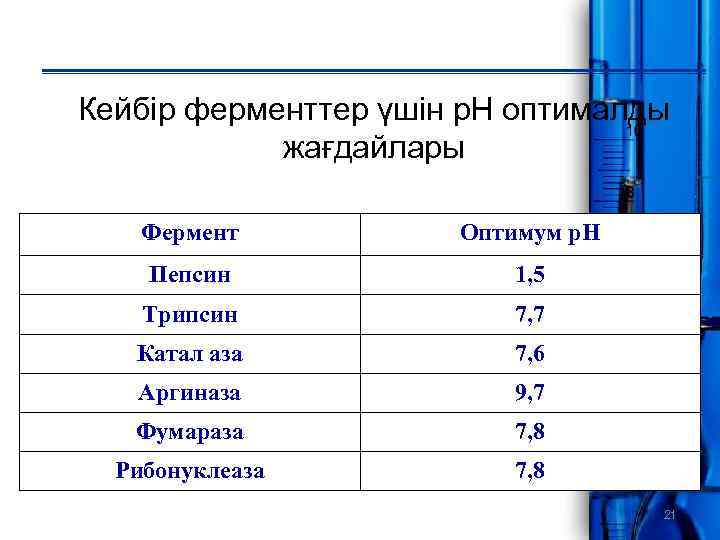 Кейбір ферменттер үшін р. Н оптималды жағдайлары Фермент Оптимум р. Н Пепсин 1, 5