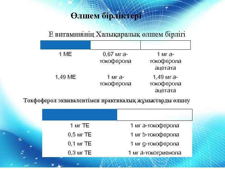  Өлшем бірліктері Е витаминінің Халықаралық өлшем бірлігі 1 МЕ 0, 67 мг aтокоферола