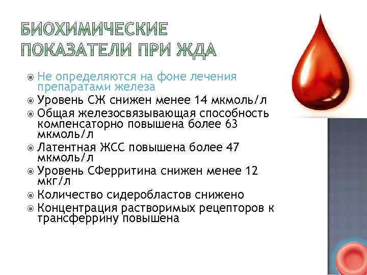 Не определяются на фоне лечения препаратами железа Уровень СЖ снижен менее 14 мкмоль/л Общая