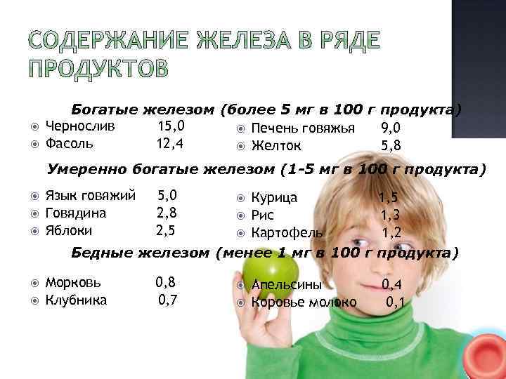 Богатые железом (более 5 мг в 100 г продукта) Чернослив 15, 0 Печень