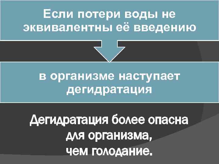 Если потери воды не эквивалентны её введению в организме наступает дегидратация Дегидратация более опасна