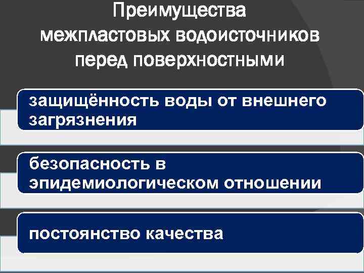 Преимущества межпластовых водоисточников перед поверхностными защищённость воды от внешнего загрязнения безопасность в эпидемиологическом отношении