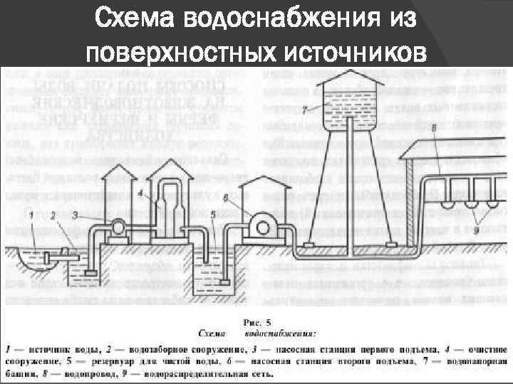 Схема централизованного водоснабжения