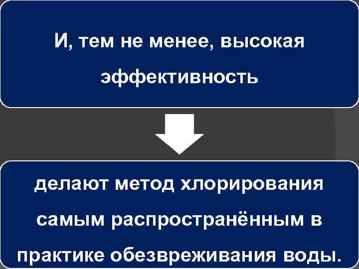И, тем не менее, высокая эффективность делают метод хлорирования самым распространённым в практике обезвреживания