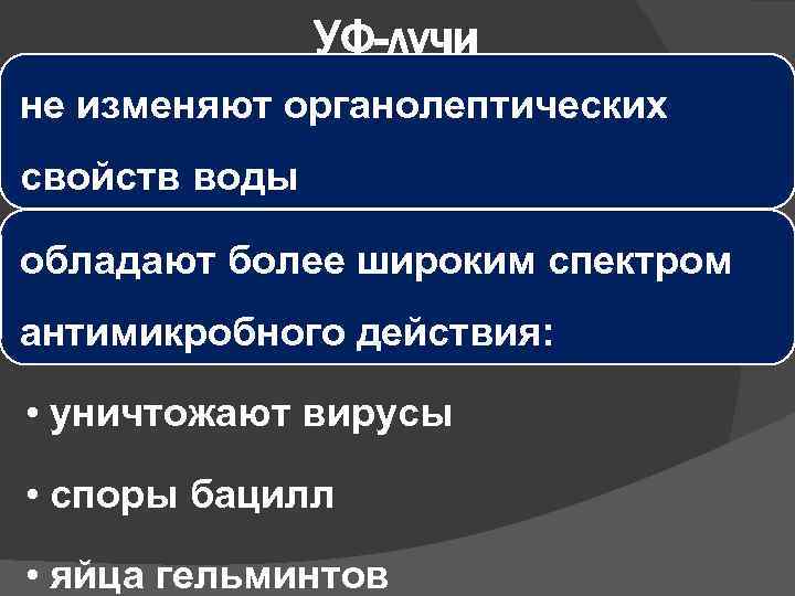 УФ-лучи не изменяют органолептических свойств воды обладают более широким спектром антимикробного действия: • уничтожают