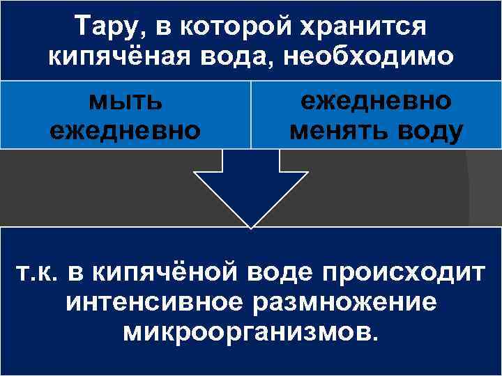 Тару, в которой хранится кипячёная вода, необходимо мыть ежедневно менять воду т. к. в
