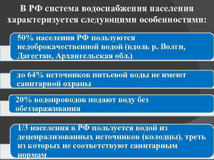 В РФ система водоснабжения населения характеризуется следующими особенностями: 50% населения РФ пользуются недоброкачественной водой