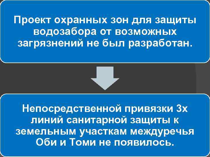 Проект охранных зон для защиты водозабора от возможных загрязнений не был разработан. Непосредственной привязки