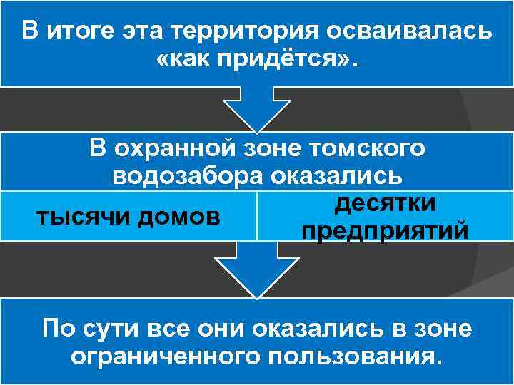 В итоге эта территория осваивалась «как придётся» . В охранной зоне томского водозабора оказались