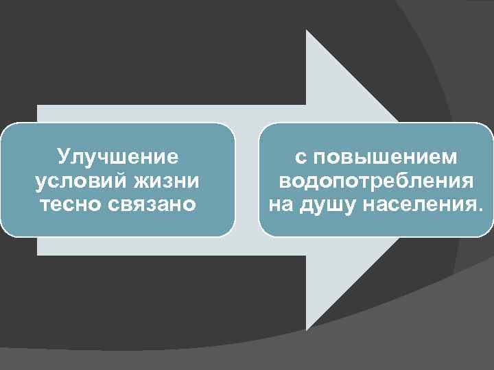 Улучшение условий жизни тесно связано с повышением водопотребления на душу населения. 