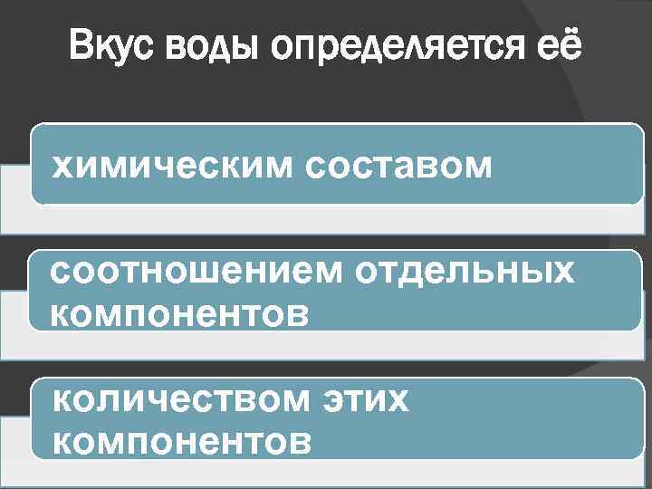 Вкус воды определяется её химическим составом соотношением отдельных компонентов количеством этих компонентов 