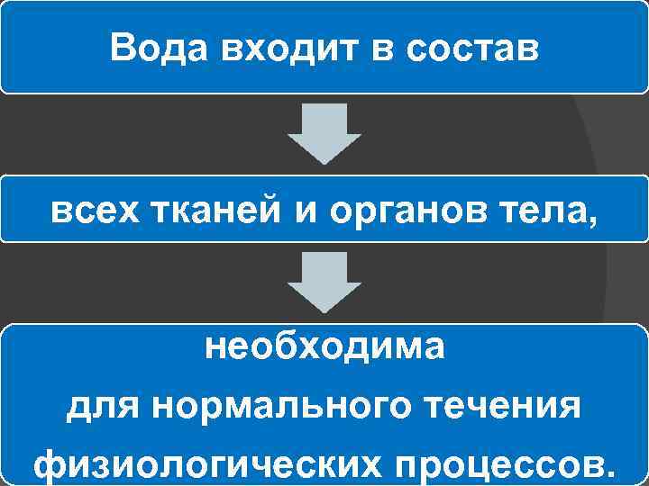 Вода входит в состав всех тканей и органов тела, необходима для нормального течения физиологических