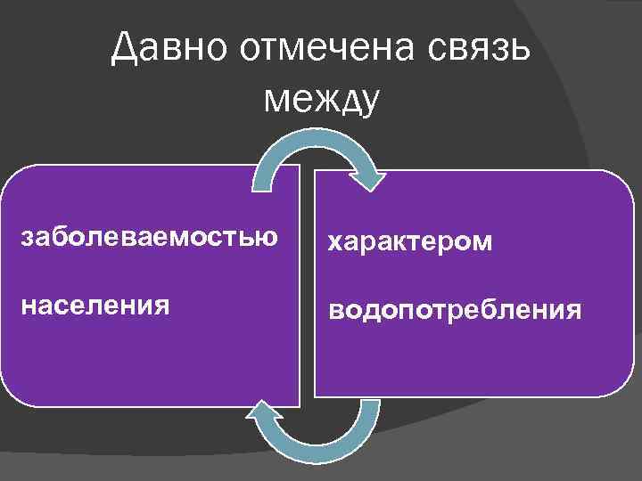 Давно отмечена связь между заболеваемостью характером населения водопотребления 