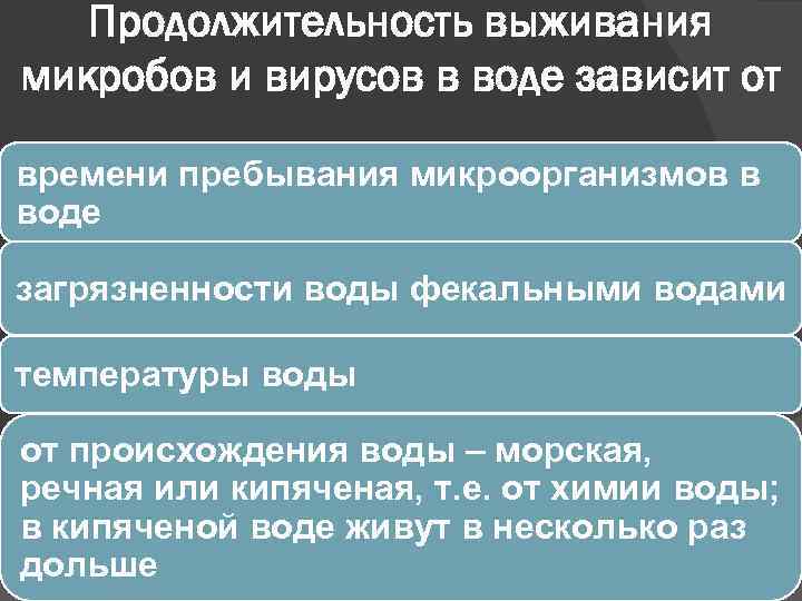 Продолжительность выживания микробов и вирусов в воде зависит от времени пребывания микроорганизмов в воде