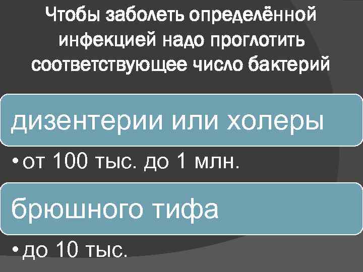 Чтобы заболеть определённой инфекцией надо проглотить соответствующее число бактерий дизентерии или холеры • от