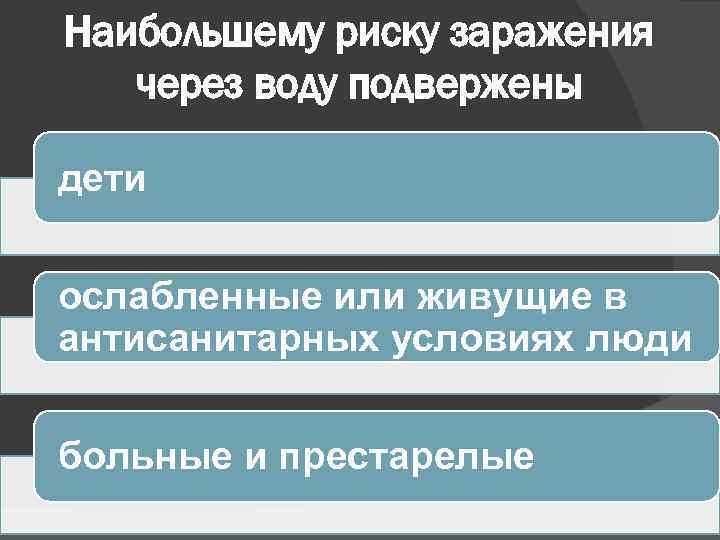 Наибольшему риску заражения через воду подвержены дети ослабленные или живущие в антисанитарных условиях люди