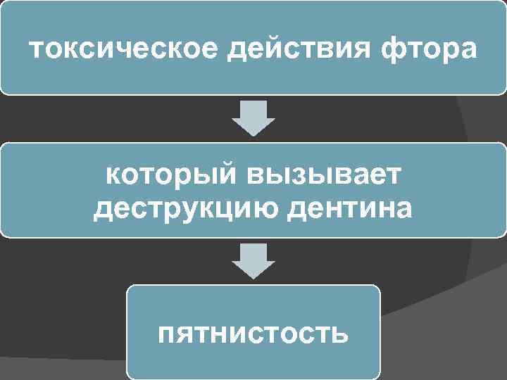 токсическое действия фтора который вызывает деструкцию дентина пятнистость 